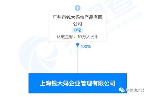 钱大妈在上海成立企业管理公司,注册资本10万元